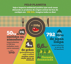 segunda-sem-carne-porque.png