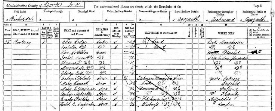 The Rookery, Bishopdale 1891 census