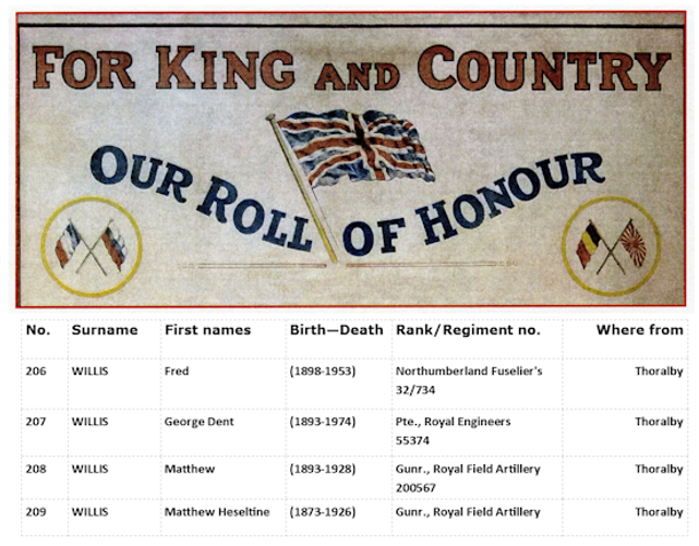 RoH - Willis Family, Thoralby