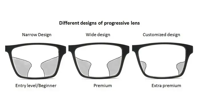 Close-up view of advanced progressive lens design