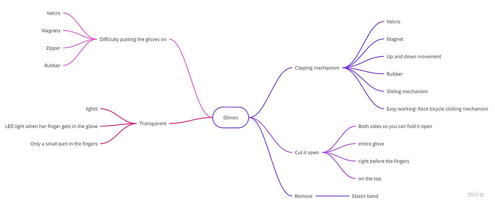 Mind Map (2).jpg