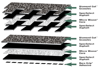 Dayton Ohio Roofer, Dayton Ohio Roofing Contractor, Dayton Ohio Roofing Company, Troy Ohio Roofer, Troy Ohio Roofing Contractor, Troy Ohio Roofing Company, GAF Master Elite