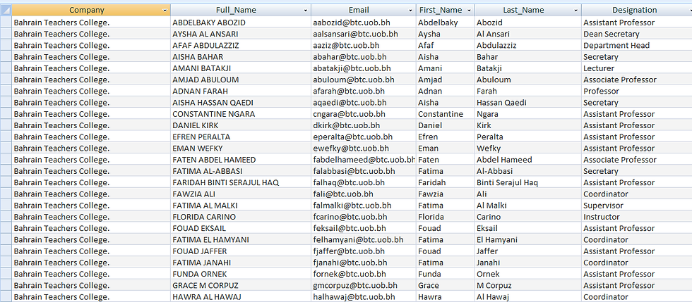 Bahrain Business List