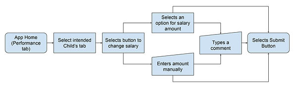 FirstJob-Userflow-04.jpg