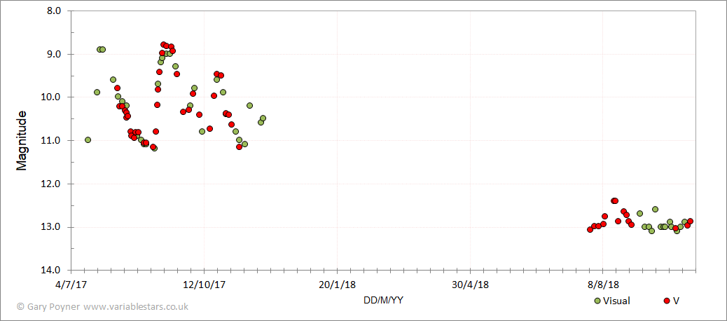 v612 sct.gif