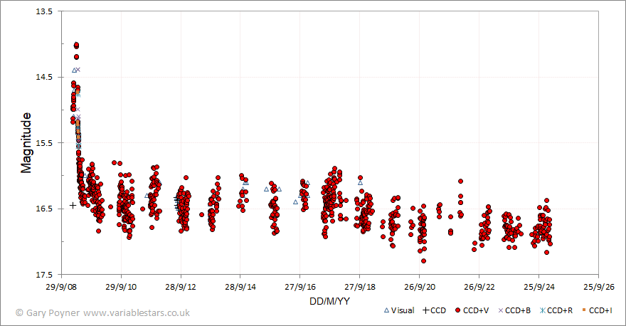 v630 cas.gif
