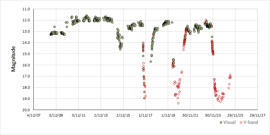 v742 lyr.gif