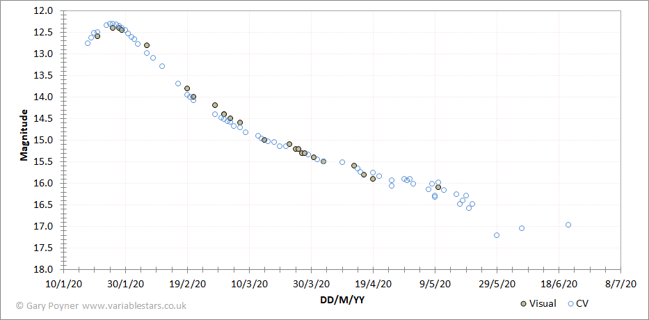 sn 2020ue.gif