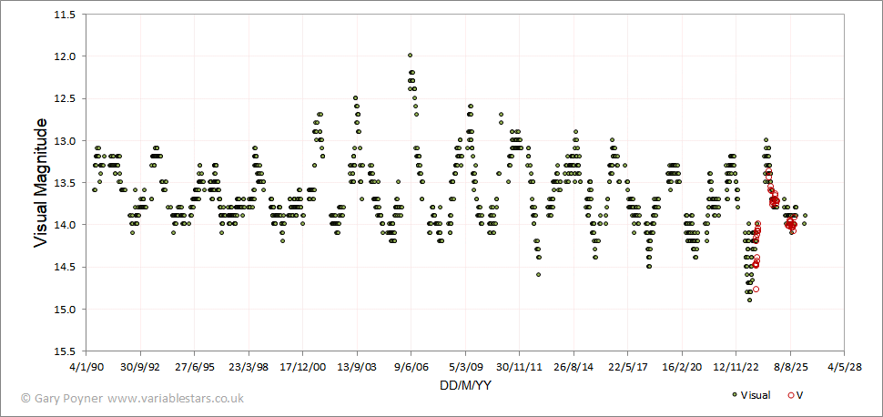 v1329 cyg.gif