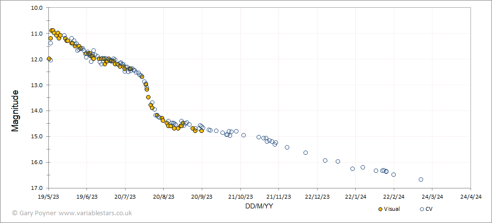 sn2023ixf.gif