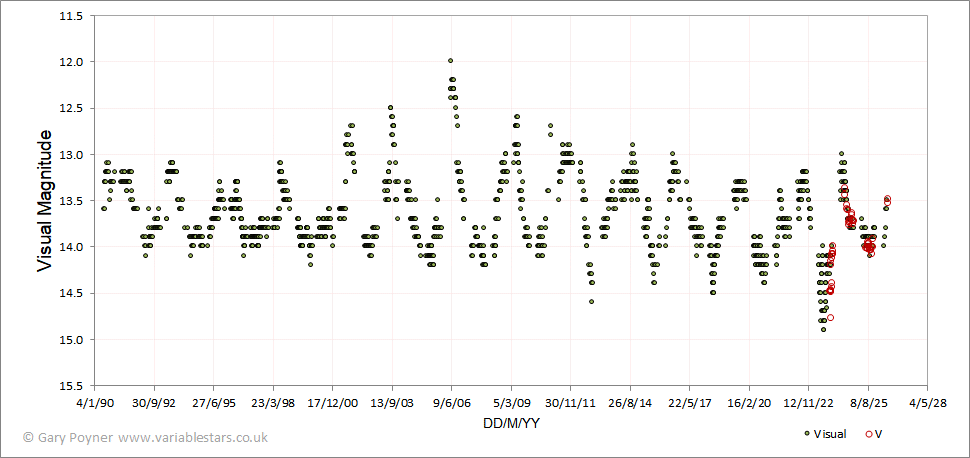 v1329 cyg.gif