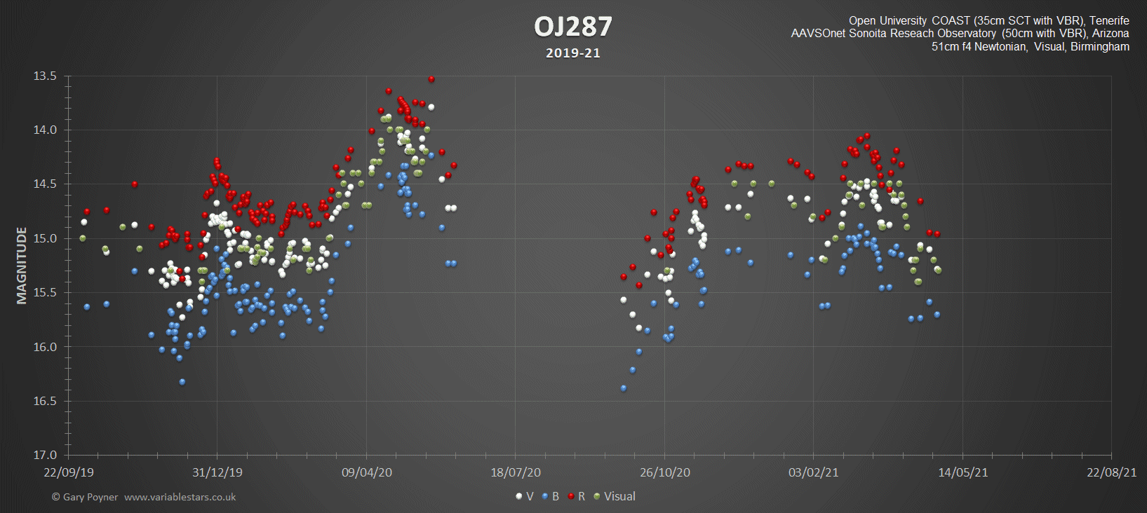 OJ 19-21.gif