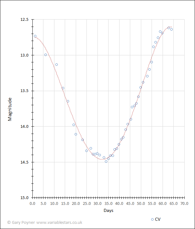 v1413aql_2023_eclipse_CV.gif