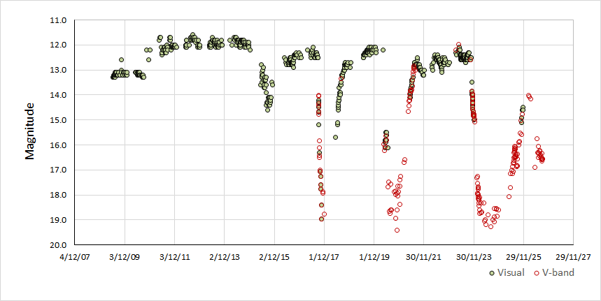 v742 lyr.gif