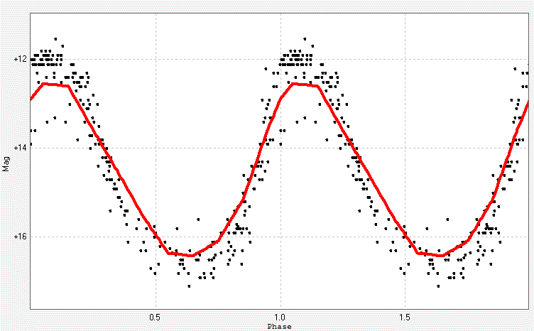 IRAS21443 phase.gif