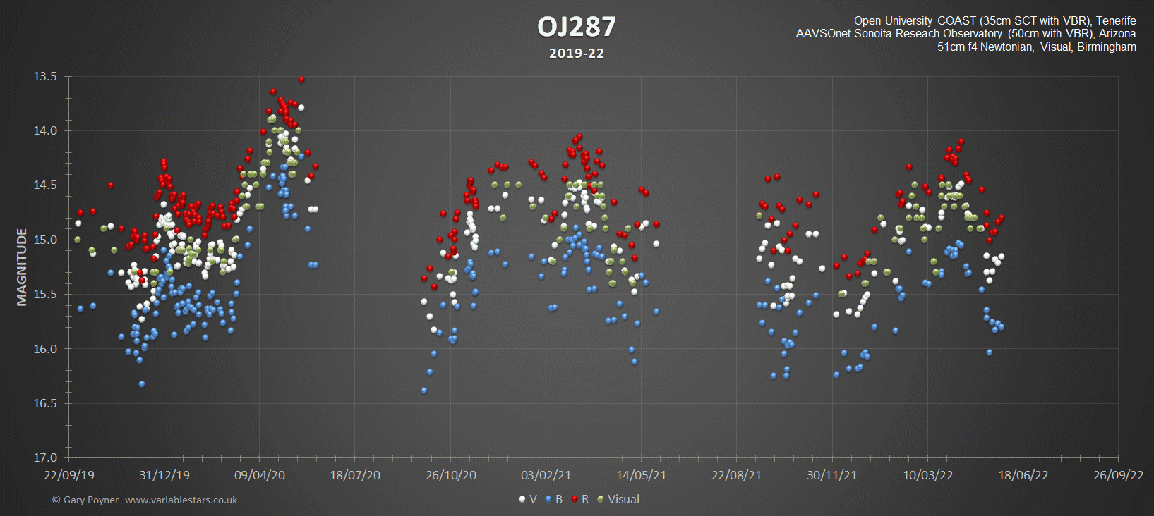 OJ 2019-22.gif