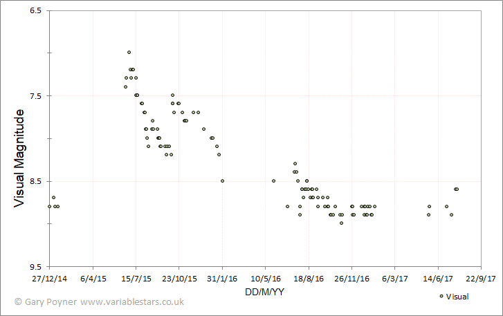 AG Peg outburst