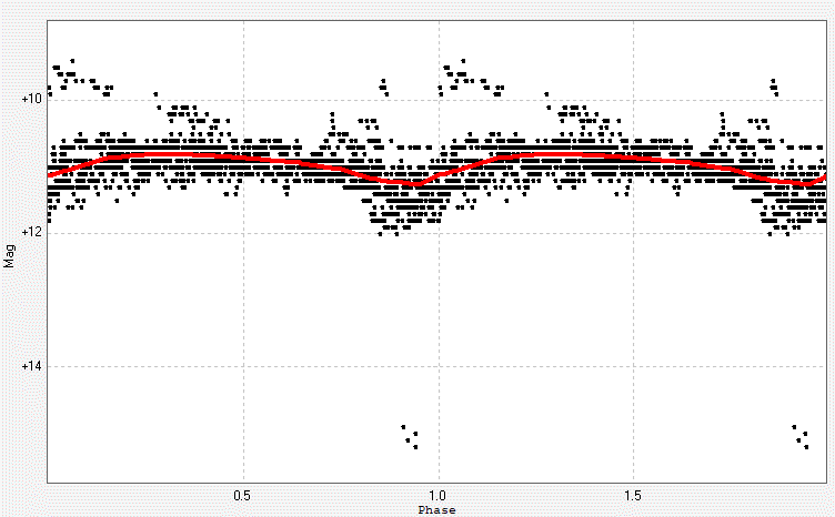 ci cyg phase.gif