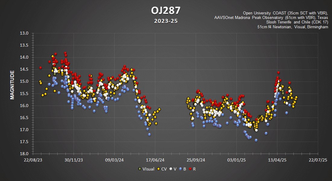 OJ23-25.gif