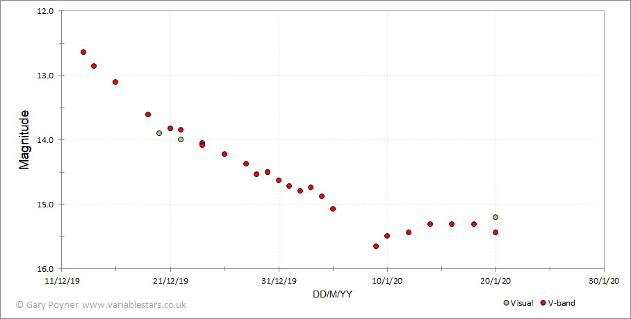 TCP J0059.gif