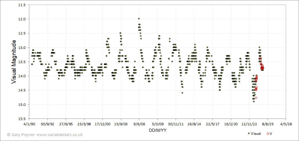 v1329cyg.gif