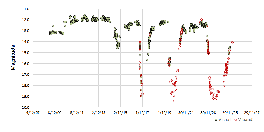 v742 lyr.gif