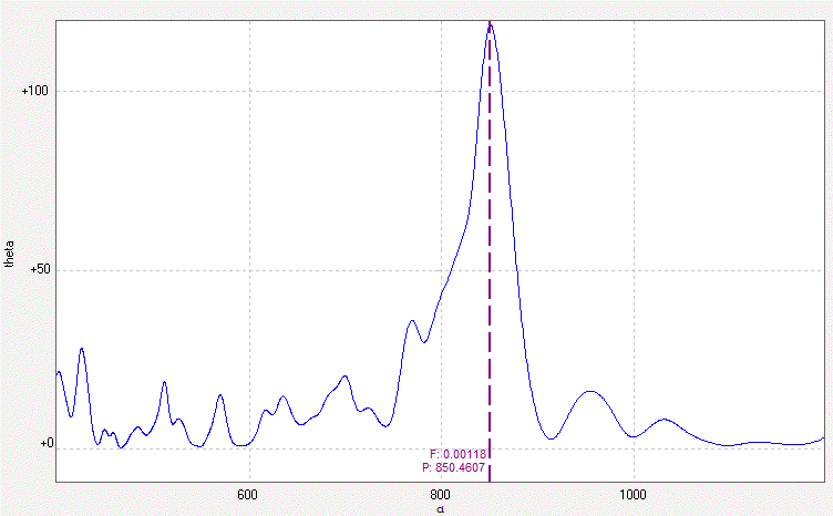 ci cyg anova.gif