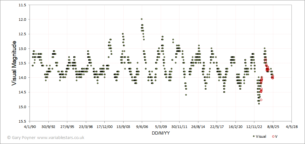v1329 cyg.gif