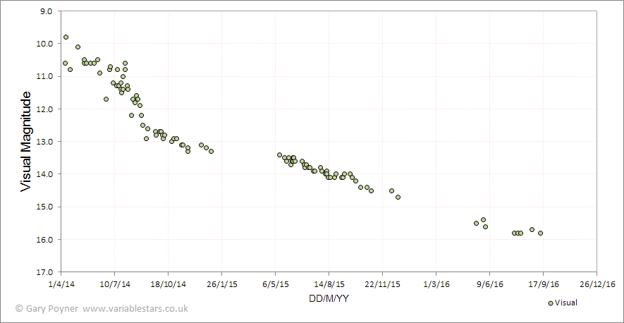 Light curve for V2659 Cyg