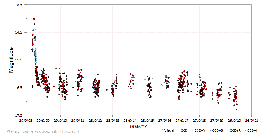 v630 cas.gif