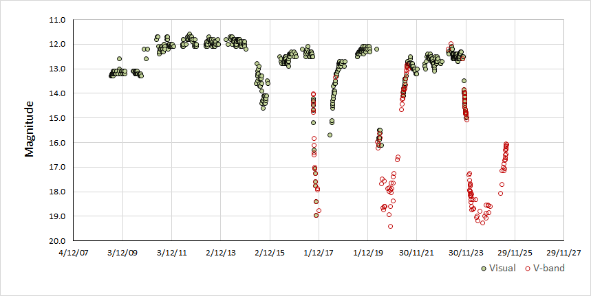 v742 lyr.gif