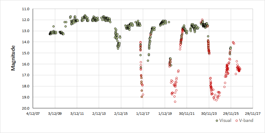 v742 lyr.gif
