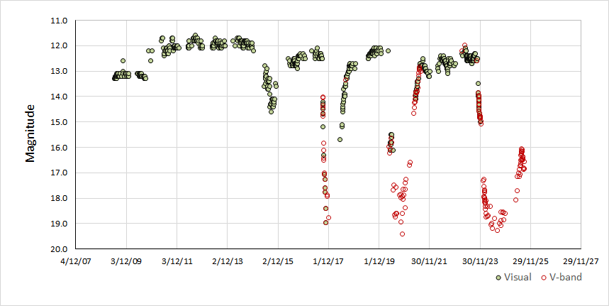 v742 lyr.gif