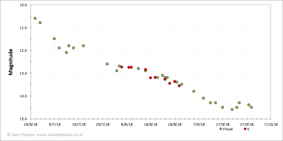 N Sct 2018.gif