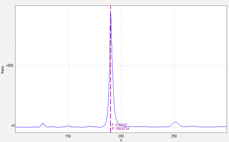 IRAS21443 period.gif