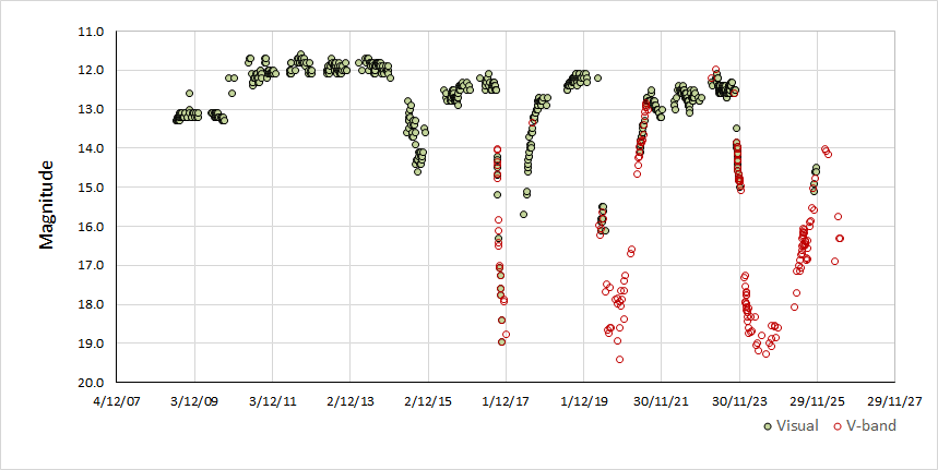 v742 lyr.gif