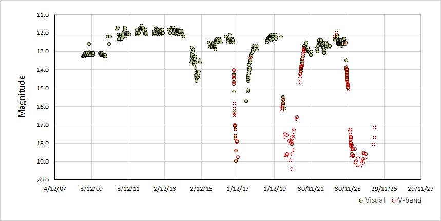 v742 lyr.gif