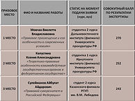 Результаты конкурса (младшекурсники).jpg