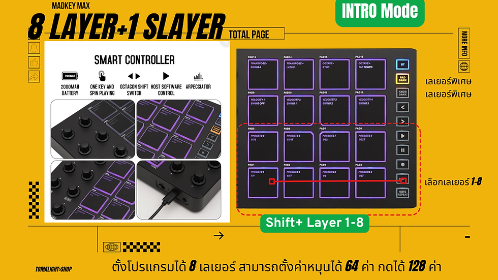 Thumbnail: MadkeyMax อัพเกรดปุ่มหมุน Win,Mac คีย์บอร์ดปรับแต่งรูปใน Lightroom ได้ทุก Module
