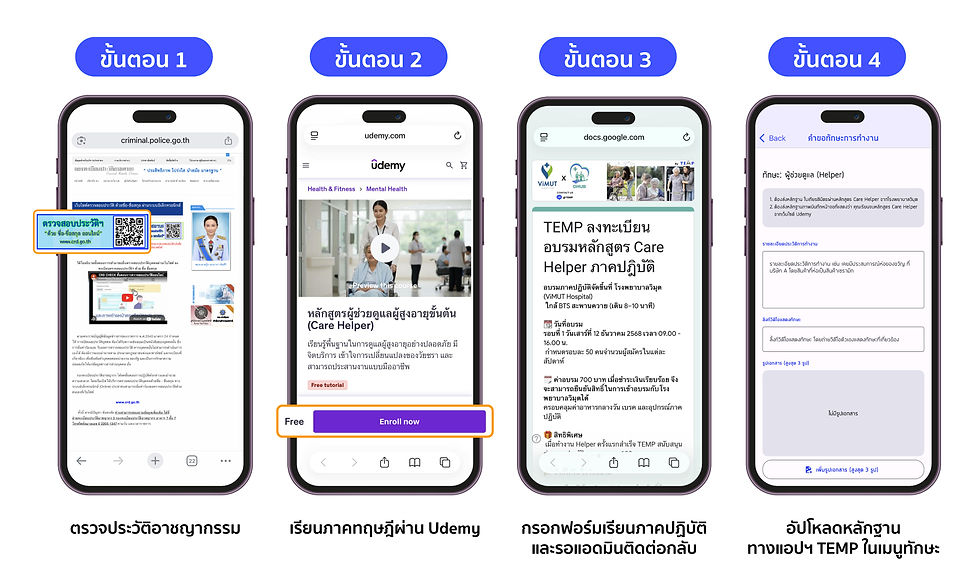 ขั้นตอนในการสมัครเป็น Helper