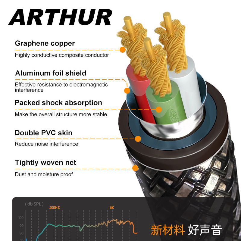 Μικρογραφία: MPS Arthur signal cable 6N OCC Graphene-copper Composite  rhodium plated XLR cab