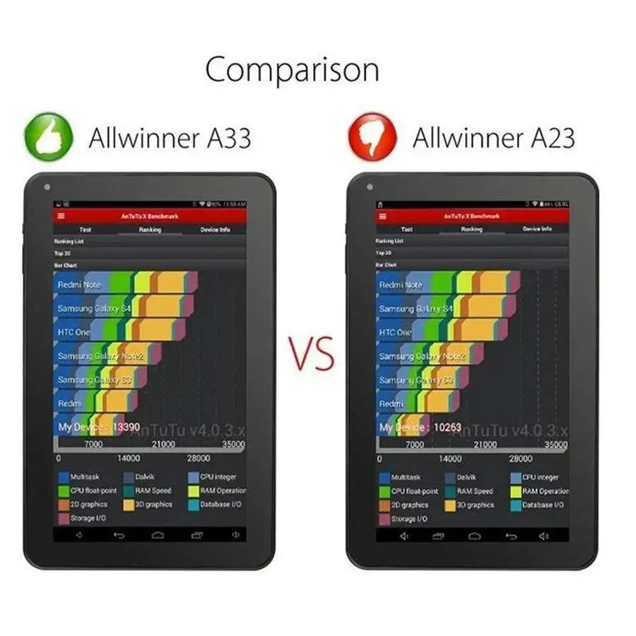 Thumbnail: 7 inch HDMI Allwinner A33 Tablet PC Quad Core WiFi Dual Camera Gifts 512M 4GB