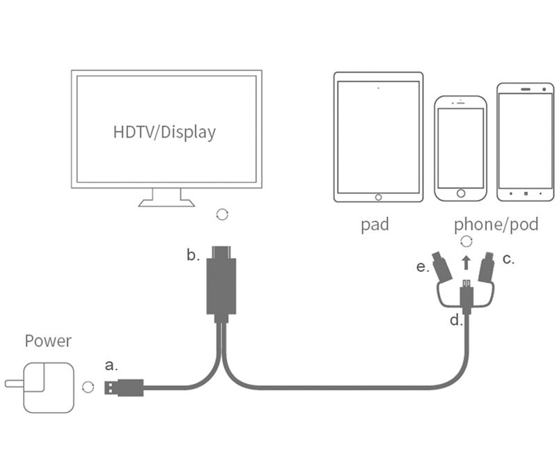 섬네일: HDMI Cable Adapter USB C/for ios /Micro USB To HDMI-compatible HD TV Projector A