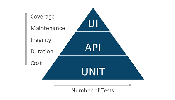 CONTINUOUS TESTING SERVICES