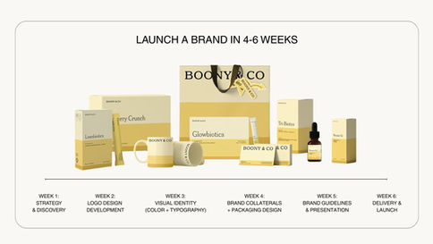 Launch A Brand in 4-6 Weeks: Fixed Branding Packages