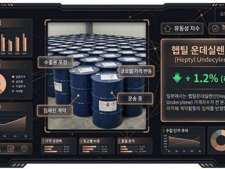 헵틸 운데실렌산염(Heptyl Undecylenate)가격 동향: 시장 역학, 경쟁 환경 및 전망