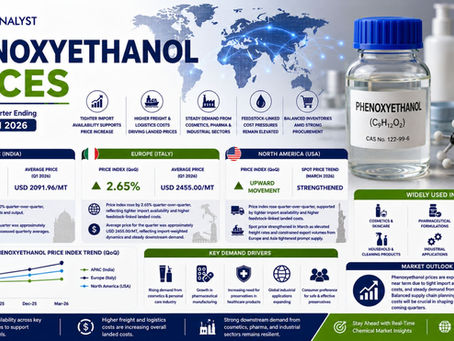 Phenoxyethanol Prices, Trends, Index, Forecast, News and Market Analysis