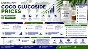 Coco Glucoside Price Trends: Key Market Drivers, Challenges, and Future Prospects