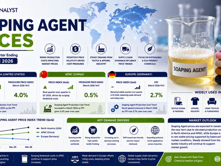Soaping Agent Prices, Trends, Index, Forecast, News and Market Analysis