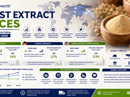 Yeast Extract Prices, Trends, Index, Forecast, News and Market Analysis
